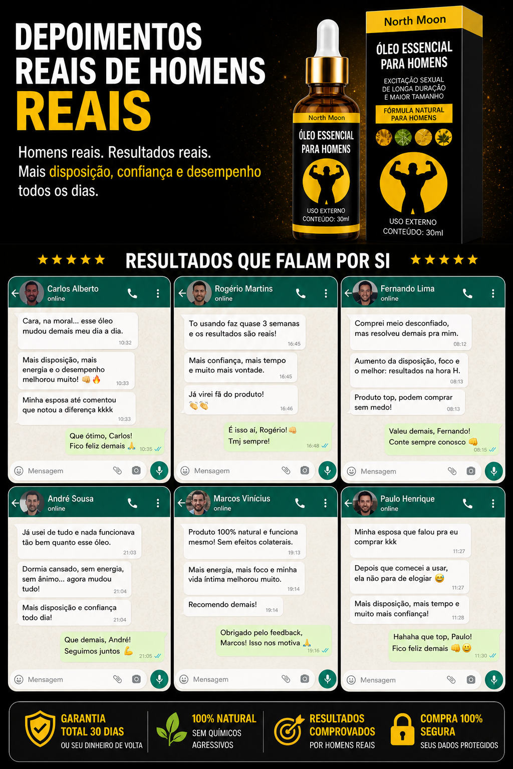 VitaHombre Óleo Íntimo Masculino