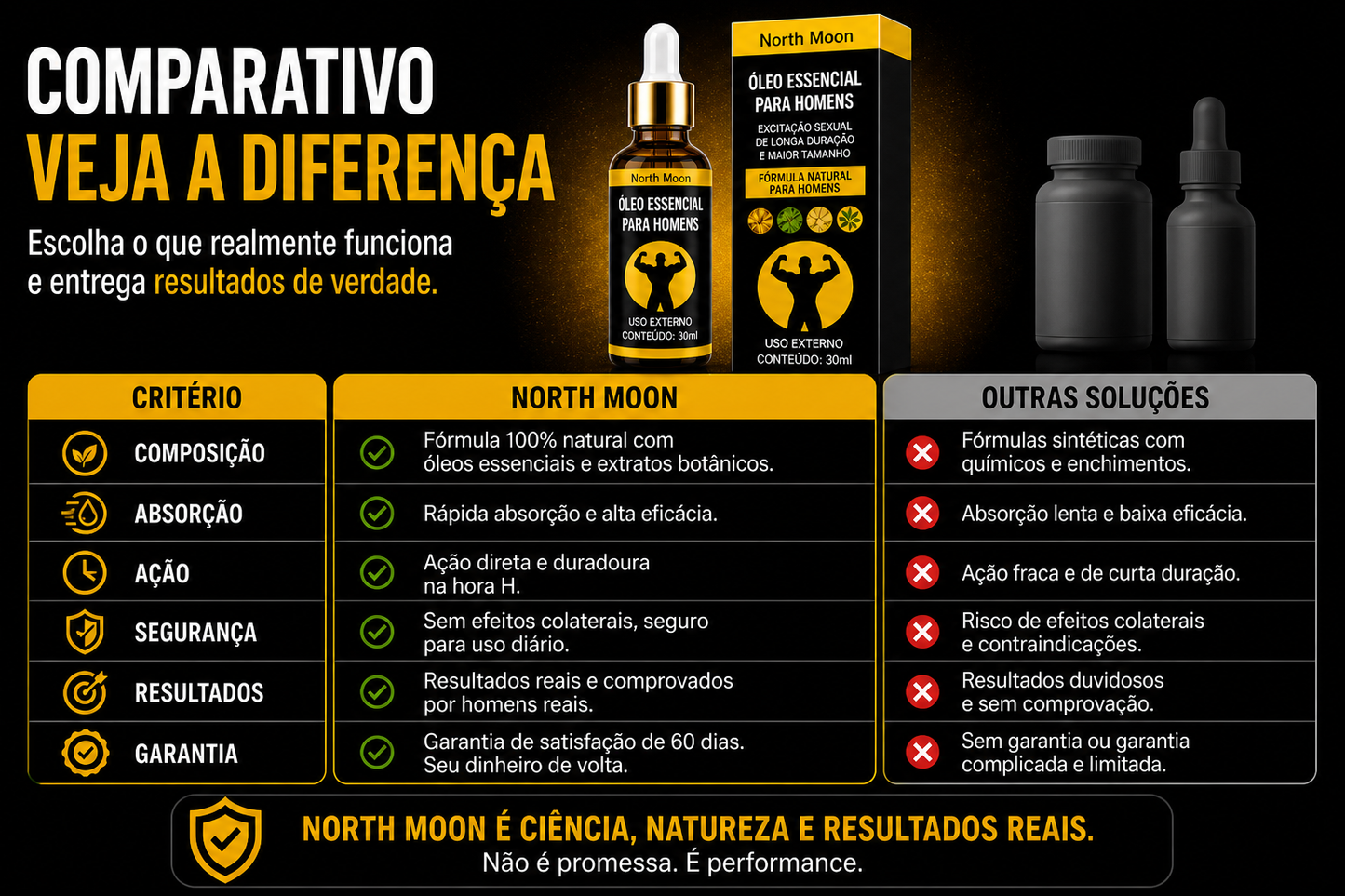 VitaHombre Óleo Íntimo Masculino